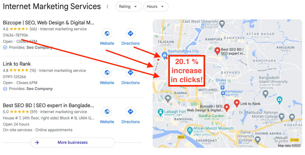 Google map clicks increased