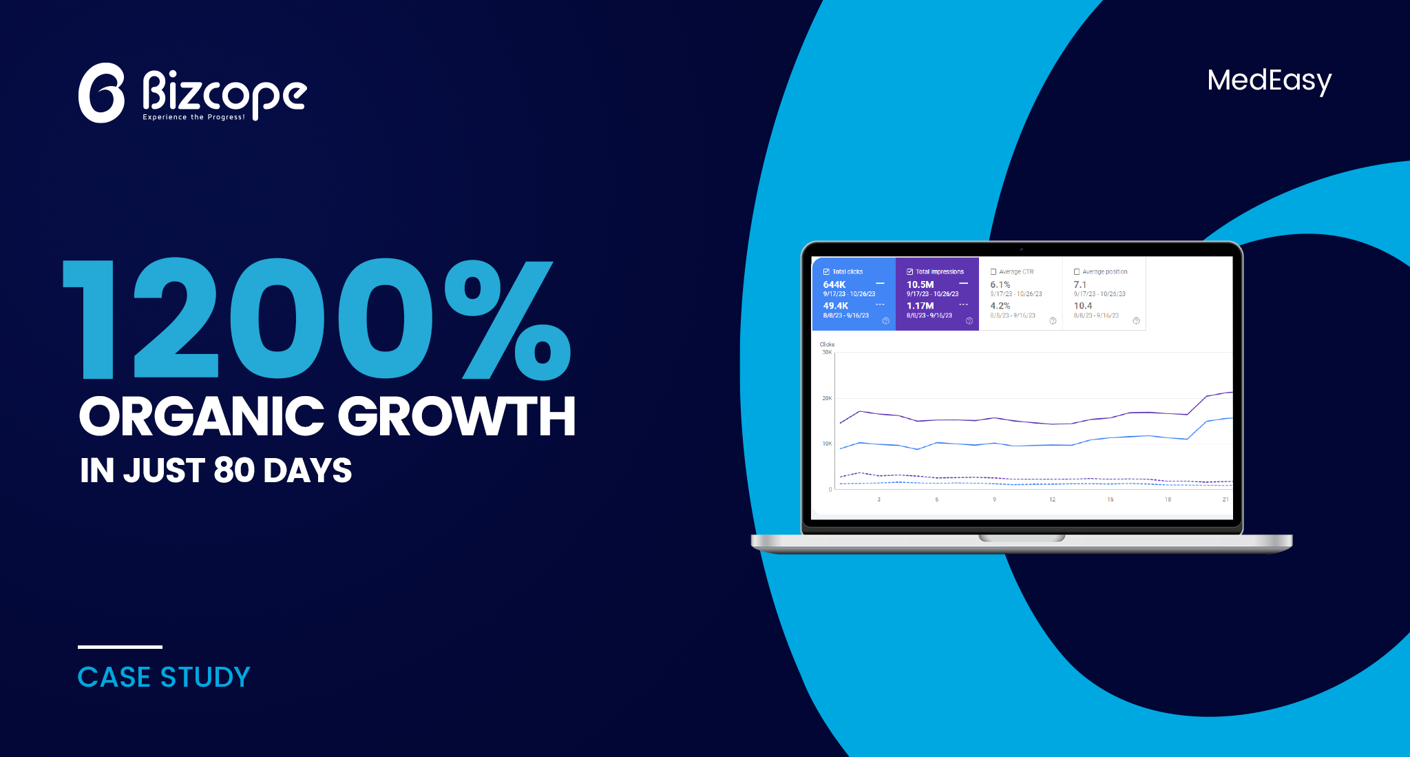 Medeasy SEO case study
