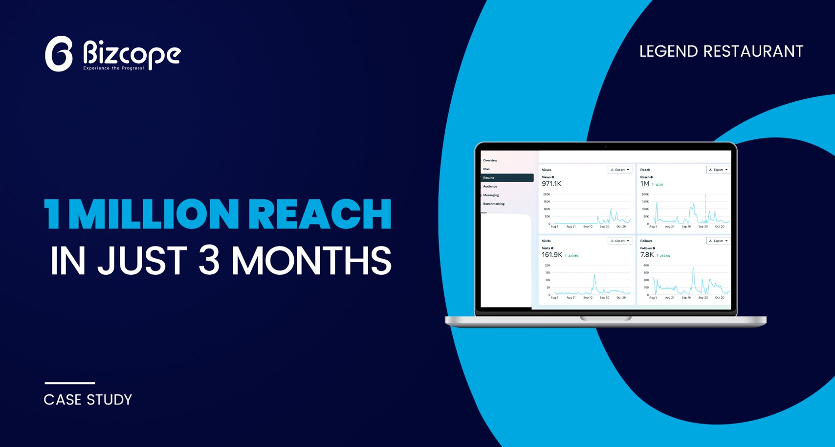 legend restaurant content marketing case study